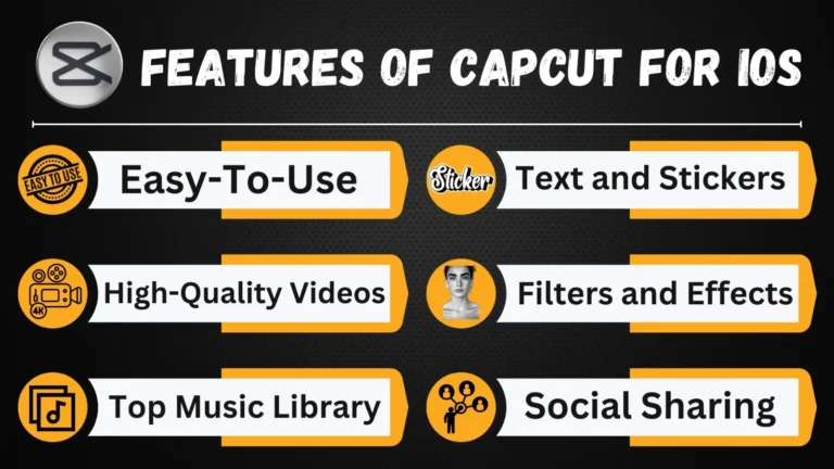 FEATURES OF CAPCUT FOR iOS